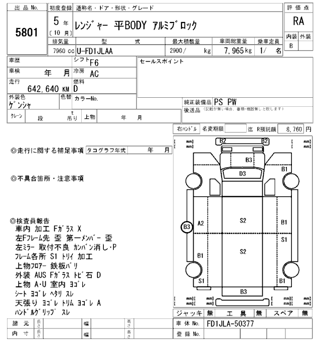 Choudhry Corporation | Japanese Used Car Exporter