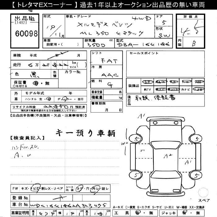 Choudhry Corporation | Japanese Used Car Exporter
