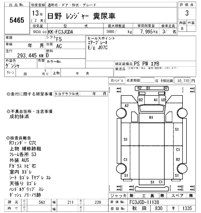 Choudhry Corporation | Japanese Used Car Exporter