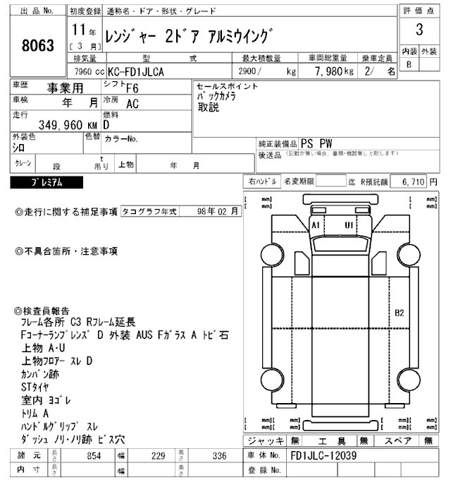 Choudhry Corporation | Japanese Used Car Exporter