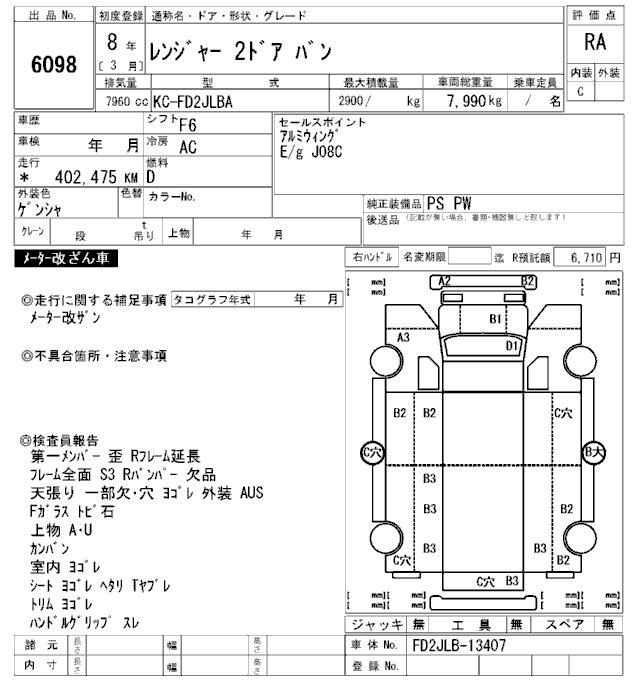 Choudhry Corporation | Japanese Used Car Exporter