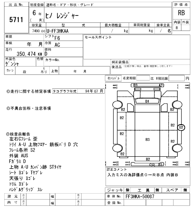 Choudhry Corporation | Japanese Used Car Exporter