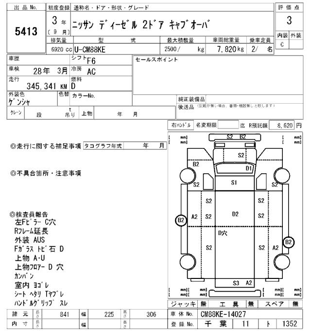 Choudhry Corporation | Japanese Used Car Exporter