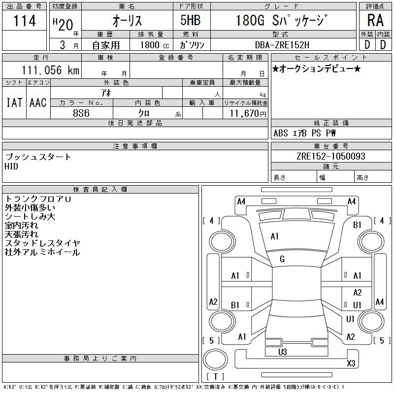Choudhry Corporation | Japanese Used Car Exporter